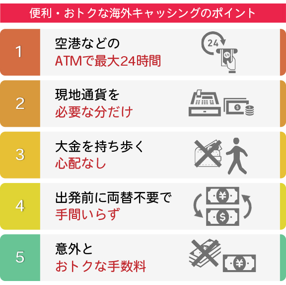 最大10,000マイルが当たるチャンス！
