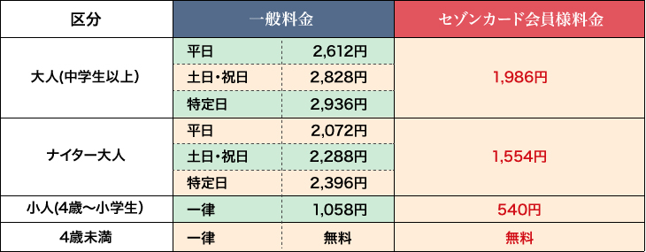 入場料