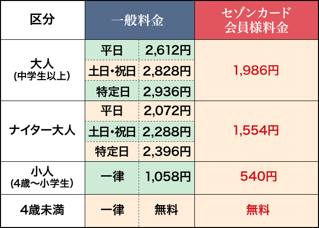 入場料