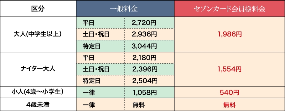 入場料