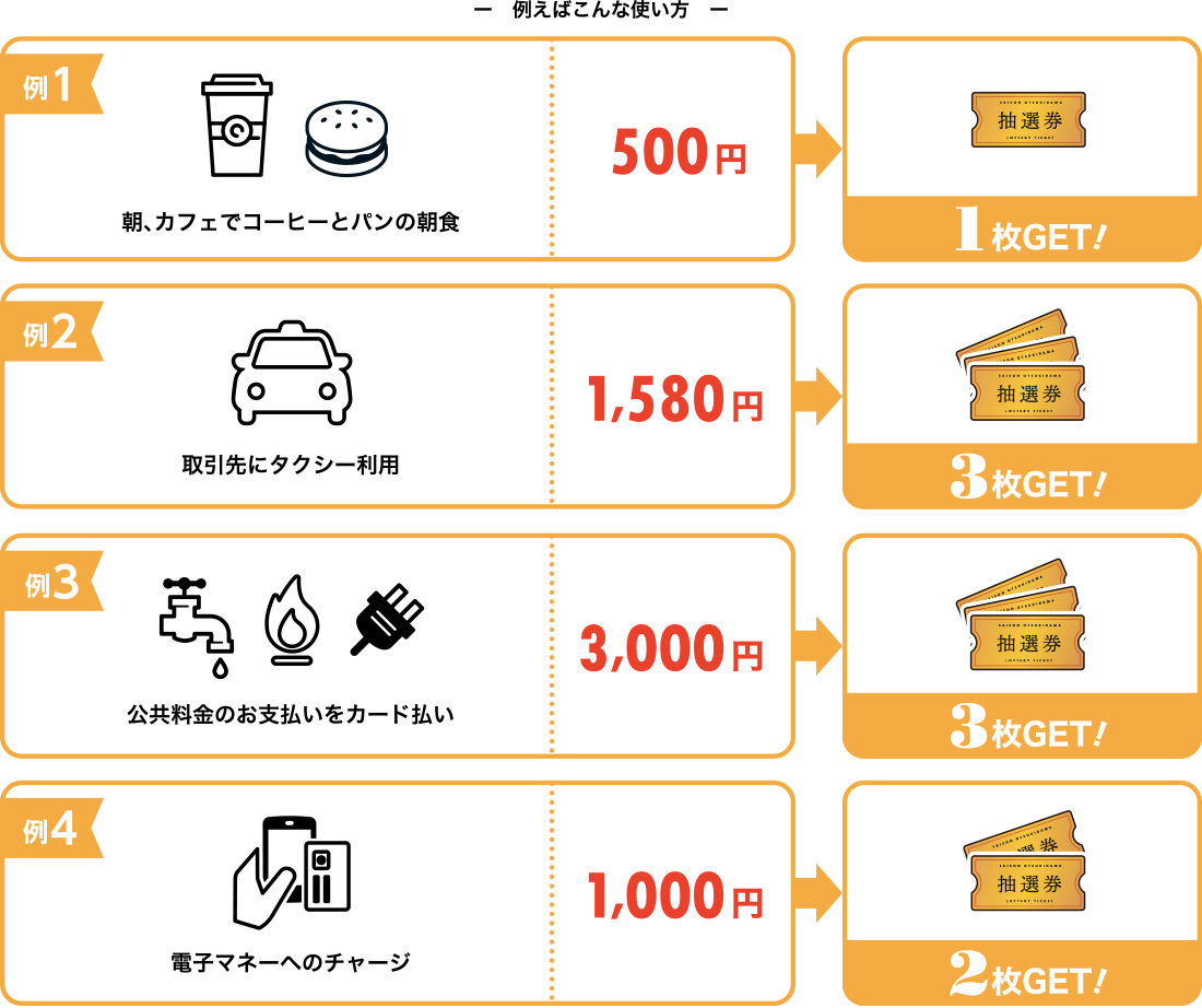 500円＝1枚、1,580円＝3枚、1,350円＝2枚