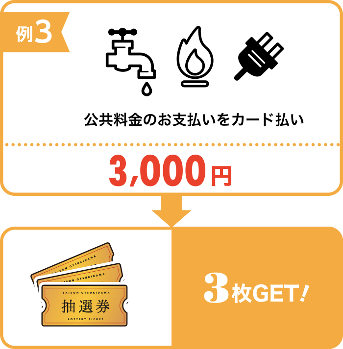 3,000円＝3枚