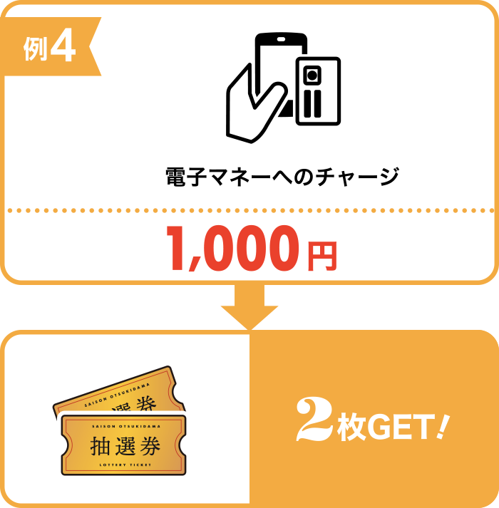 1,000円＝2枚