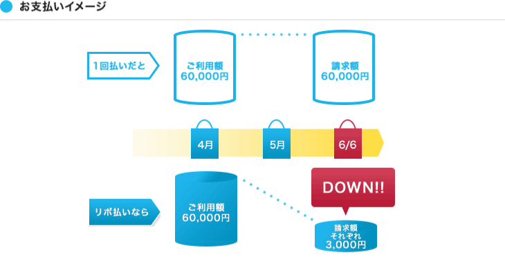 お支払いイメージ