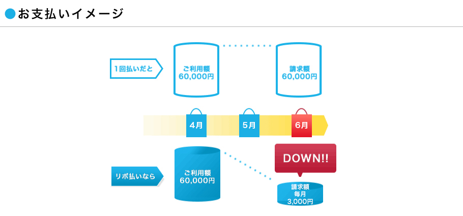 お支払いイメージ