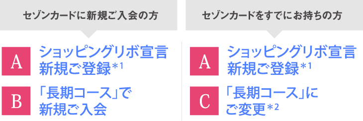 セゾンカードに新規ご入会の方│セゾンカードをすでにお持ちの方