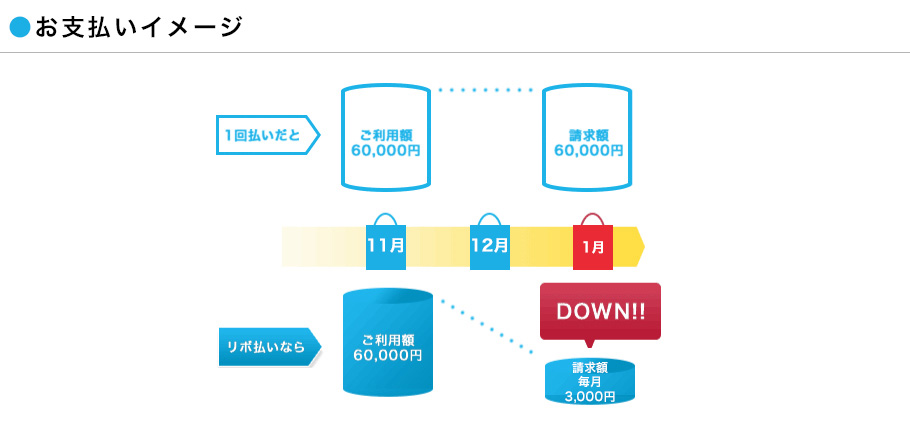 お支払いイメージ