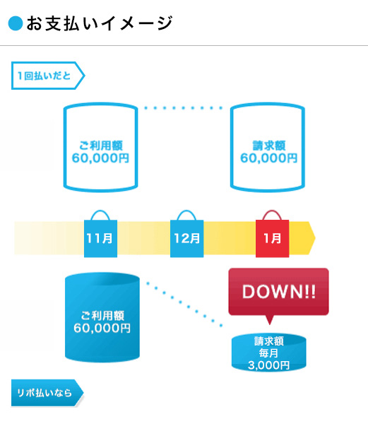 お支払いイメージ