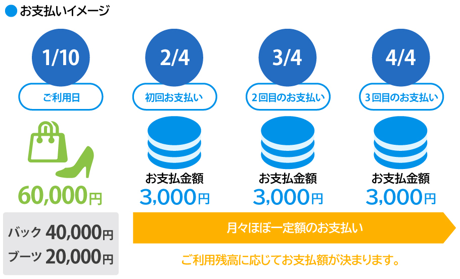 お支払いイメージ