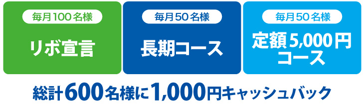 総計600名様に1,000円キャッシュバック