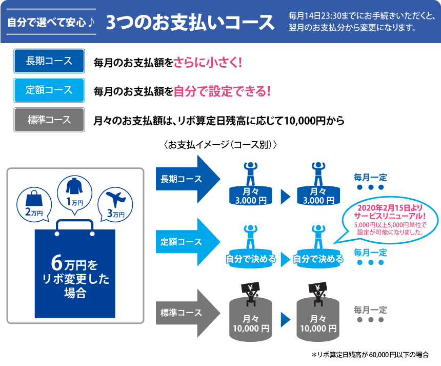 長期コース