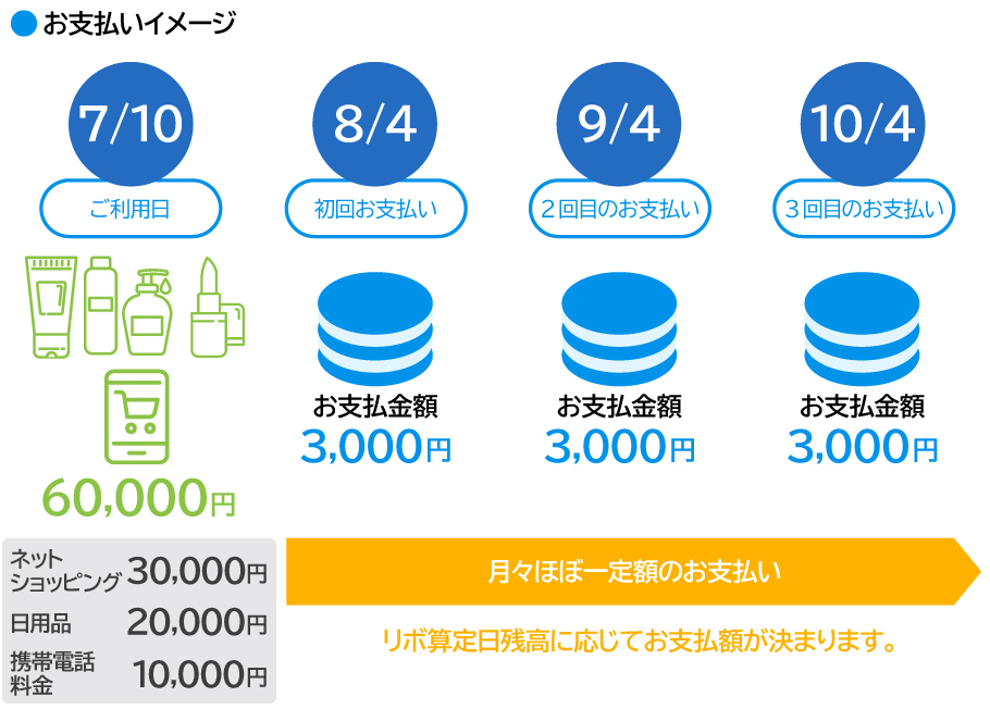 お支払いイメージ