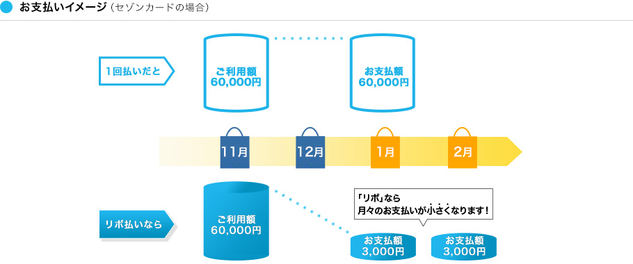 お支払いイメージ