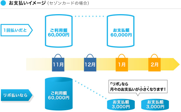 お支払いイメージ