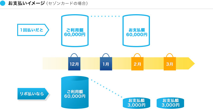 お支払いイメージ