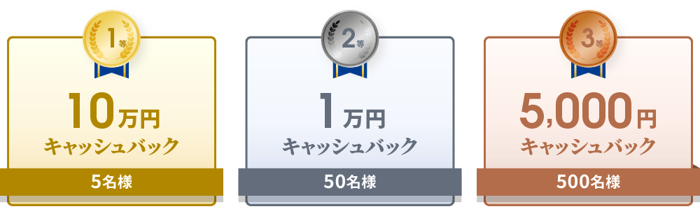 1等 10万円キャッシュバック 5名様／2等 1万円キャッシュバック 50名様／3等 5,000円キャッシュバック 500名様