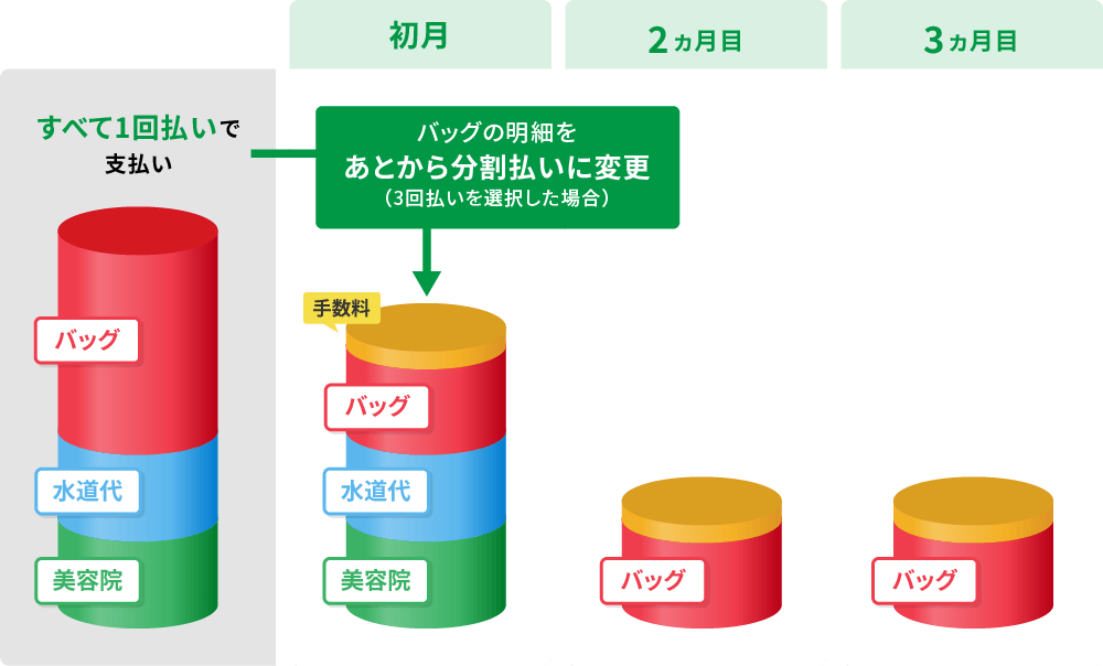 お支払いイメージ（セゾンカードの場合）