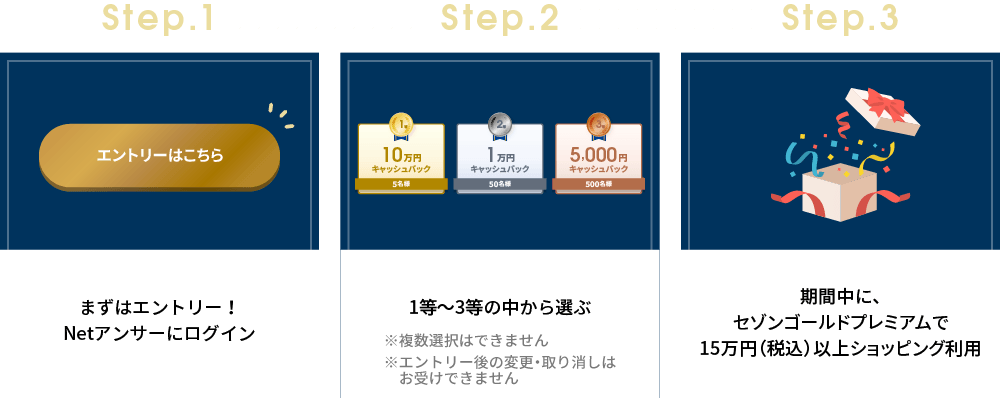Step.1 まずはエントリー！Netアンサーにログイン／Step.2 1等～3等の中から選ぶ　※複数選択はできません／Step.3 期間中に、セゾンゴールドプレミアムで15万円（税込）以上ショッピング利用