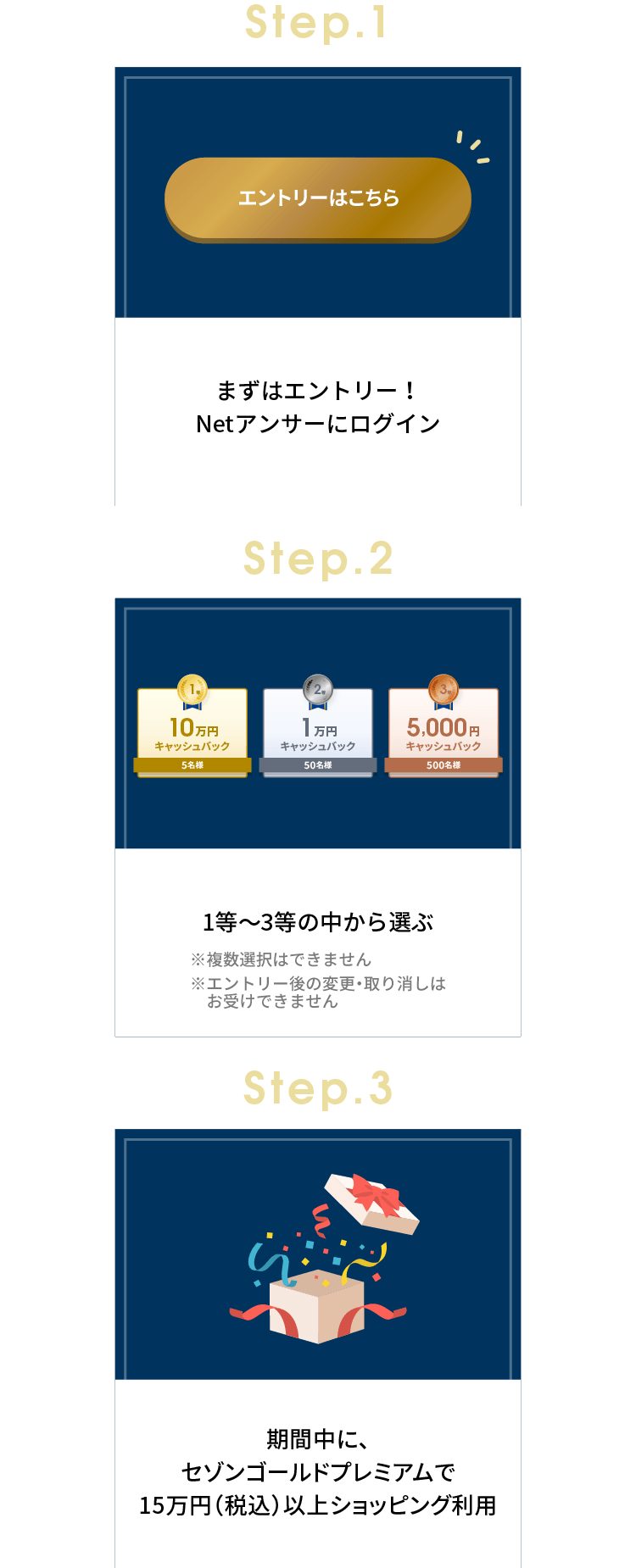 Step.1 まずはエントリー！Netアンサーにログイン／Step.2 1等～3等の中から選ぶ　※複数選択はできません／Step.3 期間中に、セゾンゴールドプレミアムで15万円（税込）以上ショッピング利用