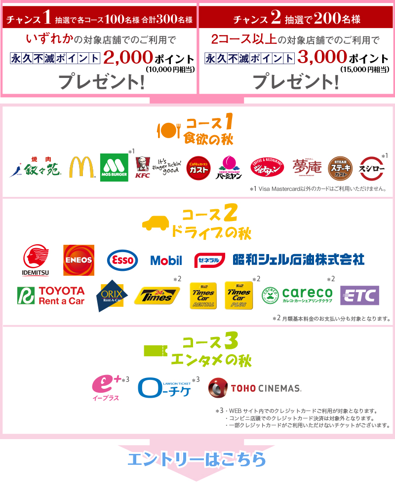 エントリーはこちら