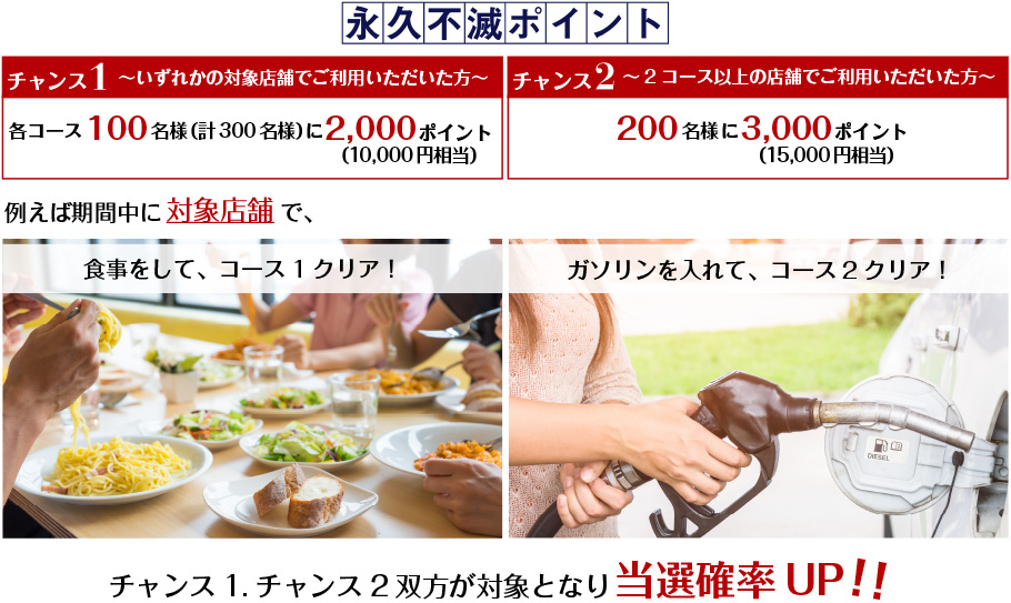 選べるプレゼント