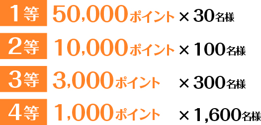 抽選でタカシマヤポイントプレゼント