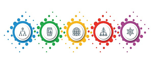 勘定科目の5つの分類ごとに勘定科目の例をチェック