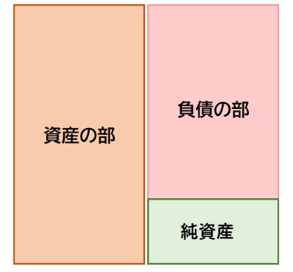 【貸借対照表】