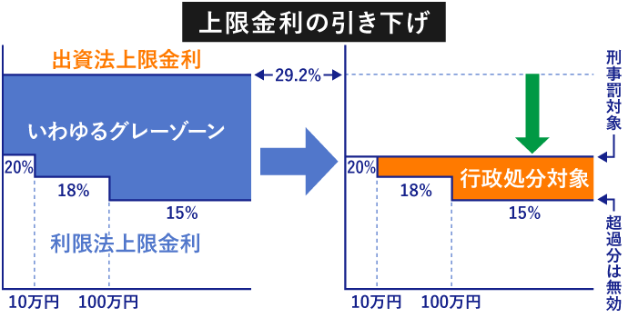 金利の上限