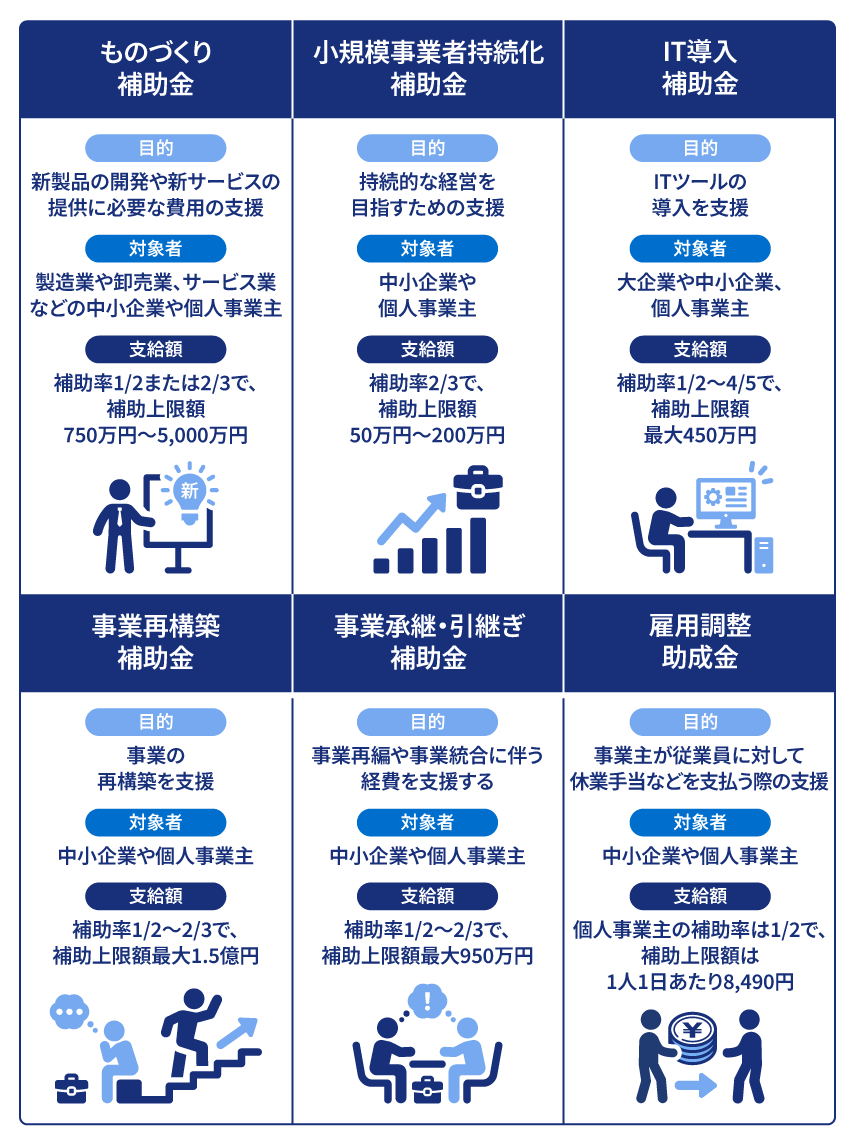 【2024年最新版】個人事業主が受け取れる補助金と助成金