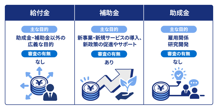 個人事業主が受け取れる給付金・補助金・助成金とは？