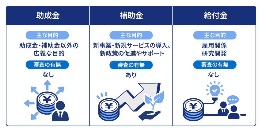 個人事業主が受け取れる給付金・補助金・助成金とは?
