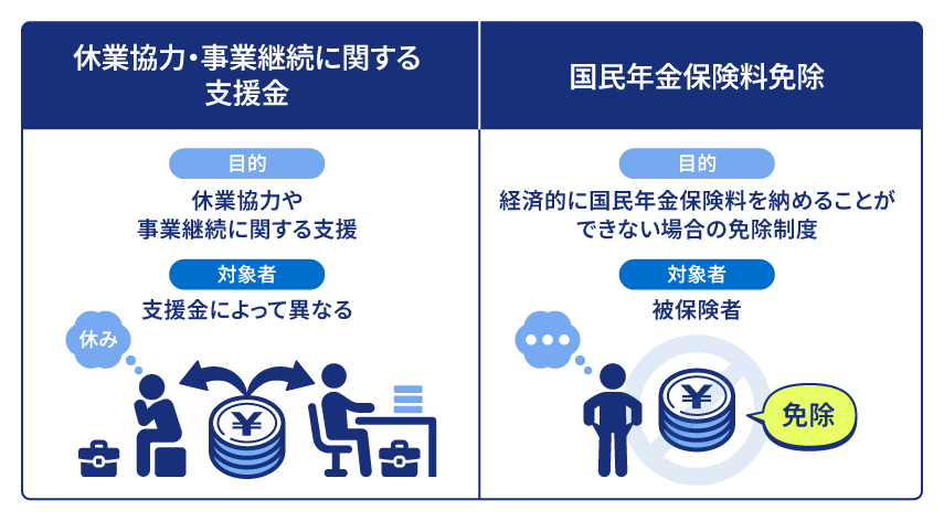 【2024年最新版】個人事業主が受け取れる支援金・免除