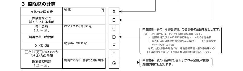 医療費控除の書類の書き方