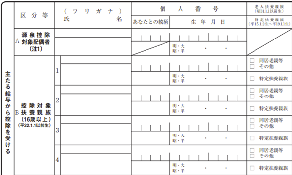 「特定扶養親族」欄