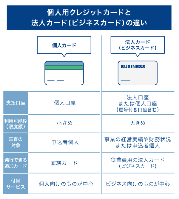 個人用クレジットカードと法人カード(ビジネスカード)の違い