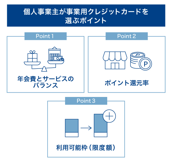 個人事業主が事業用クレジットカードを選ぶポイント