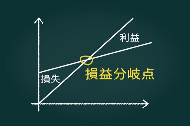 売上高と費用が等しくなる「損益分岐点」から赤字・黒字が判断できる