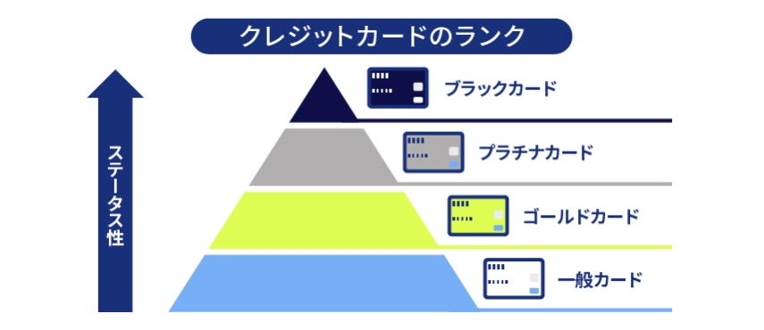 セゾンアメックスゴールドのステータスはどれくらい?