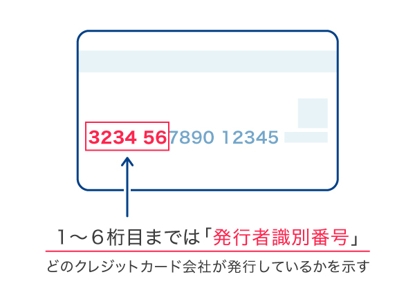 1~6桁|クレジットカードの発行会社