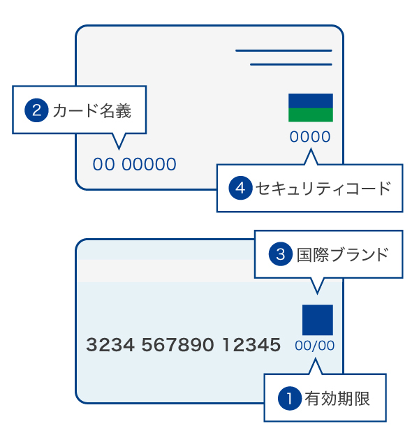 クレジットカード番号以外の数字・文字の意味