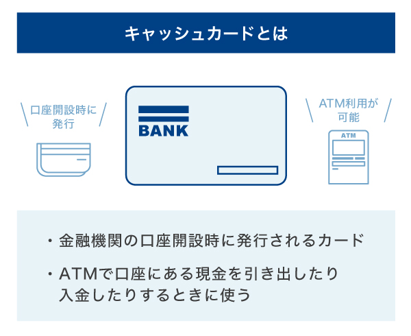 キャッシュカードとは金融機関の口座開設時に発行されるカード