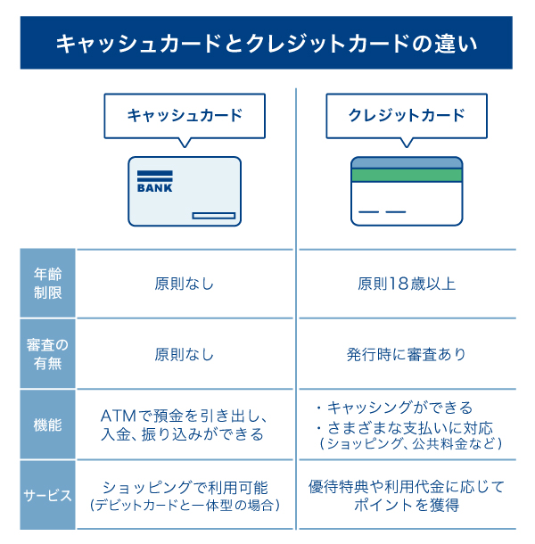 キャッシュカードとクレジットカードの違い