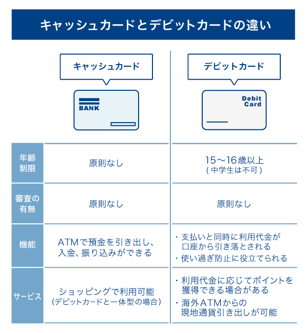 キャッシュカードとデビットカードの違い