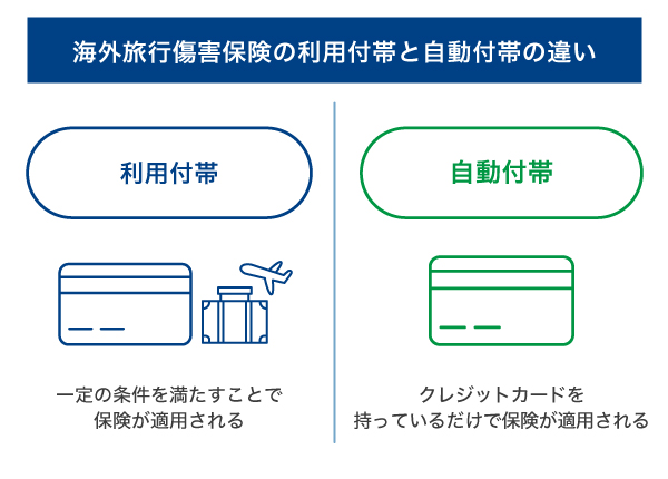 クレジットカードの保険にある「利用付帯」と「自動付帯」