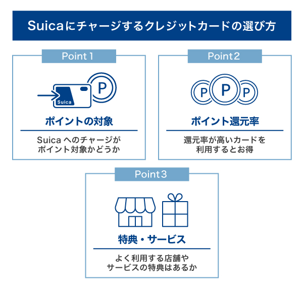 Suicaにチャージするクレジットカードの選び方