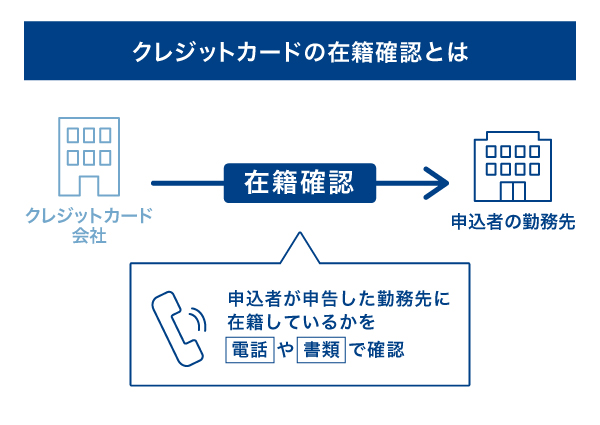 クレジットカードの在籍確認とは?