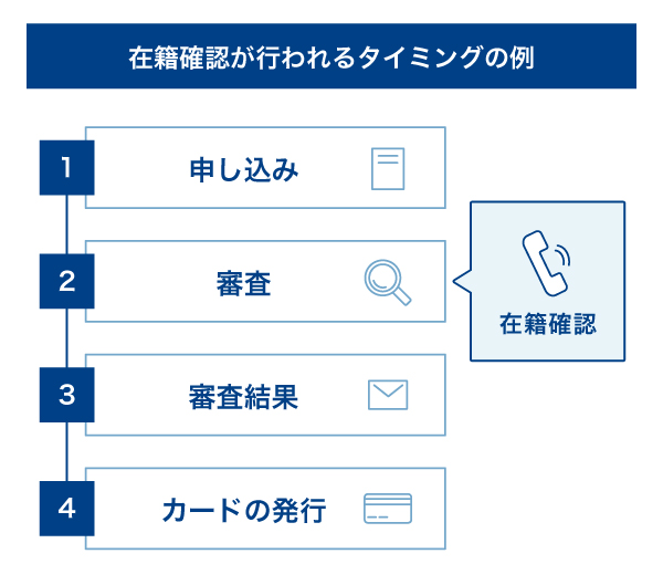 在籍確認が行われるタイミングの例