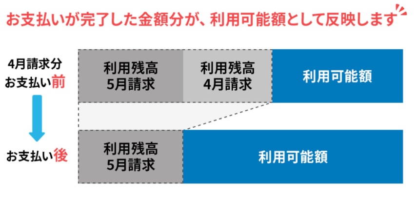利用可能枠の仕組み