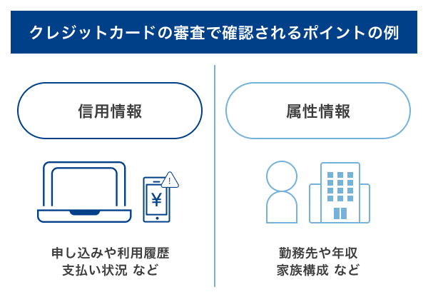 クレジットカードの審査で確認されるポイントの例